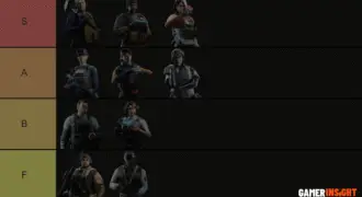 Rainbow Six Siege Attacker Tier List
