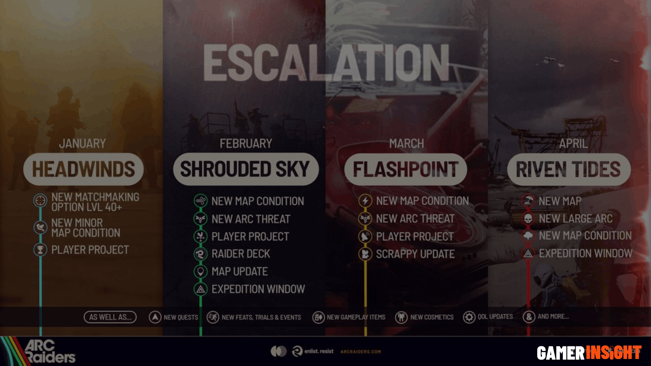 new arc raiders update