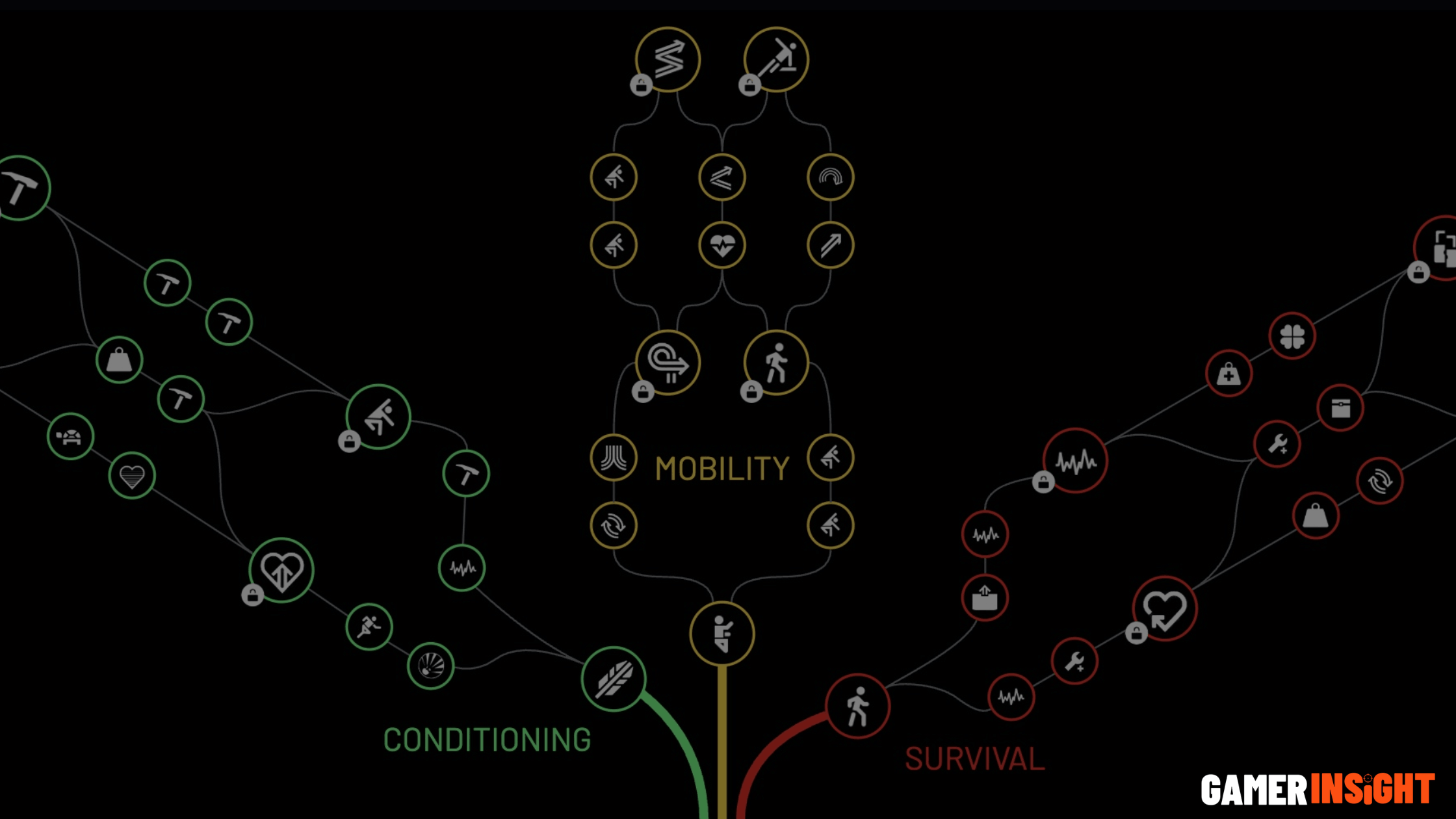 Arc Raiders Skill Tree