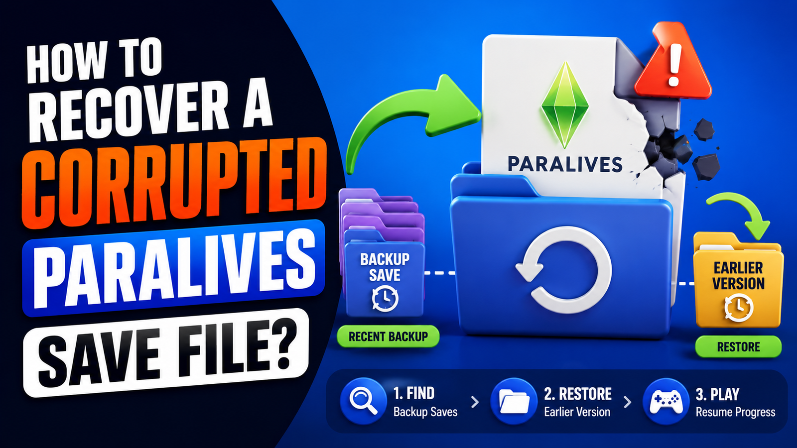 : Recover a corrupted Paralives save file using backup saves and restore an earlier save version to regain lost game progress.