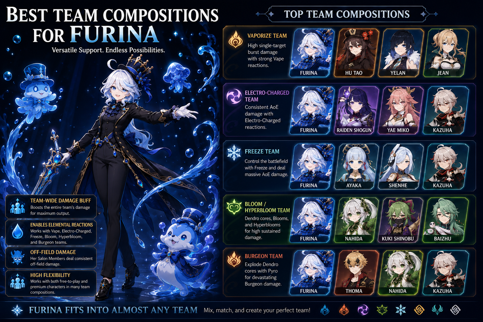 Furina guide image featuring Furina in a black outfit with trousers, showcasing the best build, materials, team compositions, and weapon recommendations in Genshin Impact.