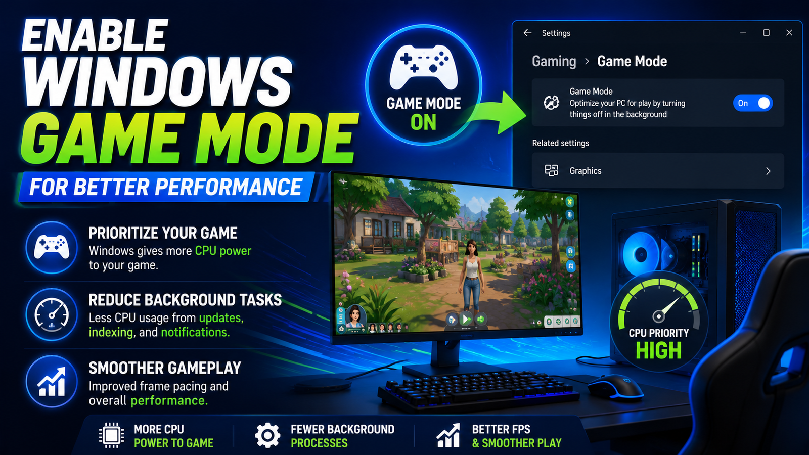 Windows Game Mode enabled for Paralives, showing improved CPU priority, reduced background processes, and smoother gameplay performance on a low-end PC.