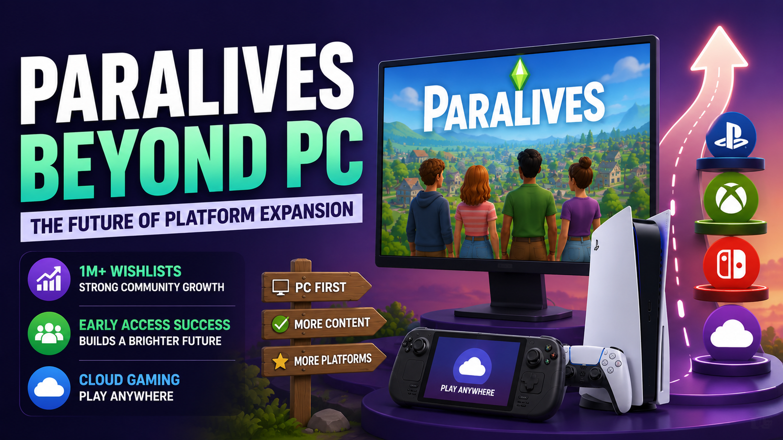 Paralives future platform expansion illustration showing potential console and cloud gaming growth.