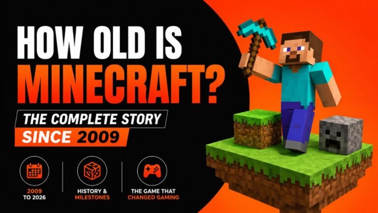 How old is Minecraft featured image showing Minecraft timeline from 2009 to 2026 with a block style character holding a pickaxe, highlighting the game's history, milestones, and evolution.
